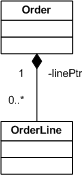 picture showing composition.